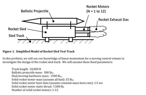 rocket sled track ballistics